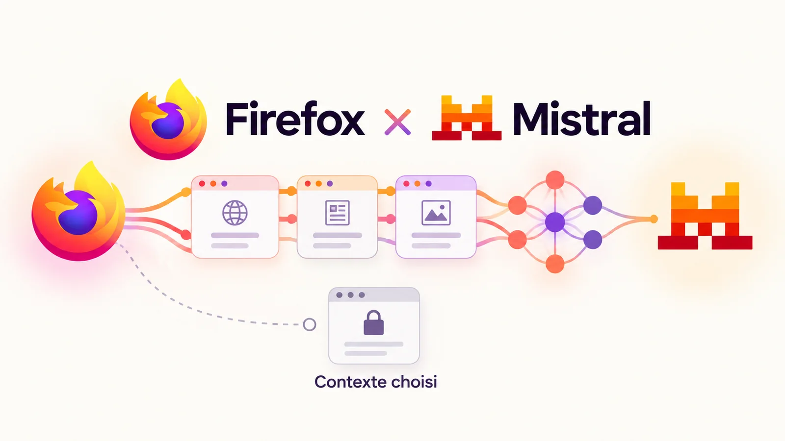 Firefox et Mistral : utiliser l’IA du navigateur avec discernement
