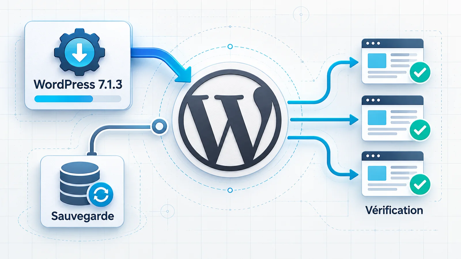 WordPress 7.1.3 : vérifier la sécurité de votre site