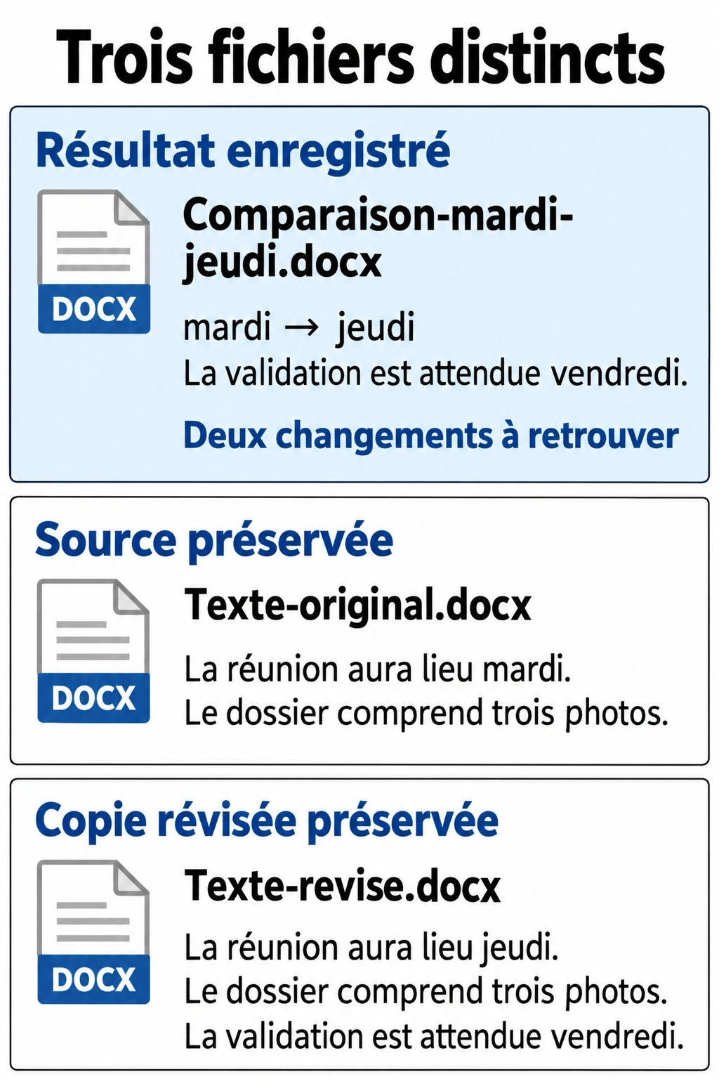 Résultat Comparaison-mardi-jeudi.docx et deux sources distinctes à conserver.